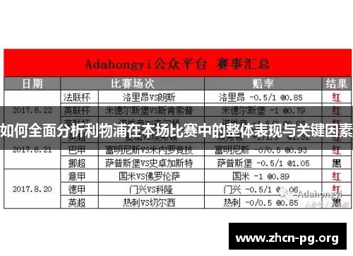 如何全面分析利物浦在本场比赛中的整体表现与关键因素