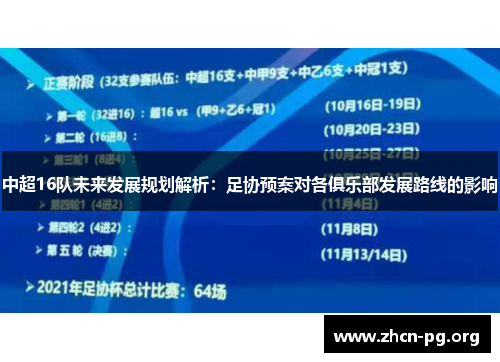 中超16队未来发展规划解析：足协预案对各俱乐部发展路线的影响