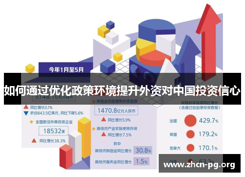 如何通过优化政策环境提升外资对中国投资信心