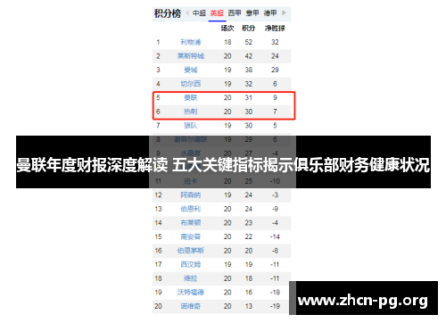 曼联年度财报深度解读 五大关键指标揭示俱乐部财务健康状况