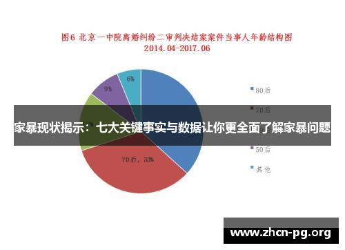 家暴现状揭示：七大关键事实与数据让你更全面了解家暴问题