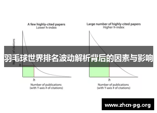 羽毛球世界排名波动解析背后的因素与影响