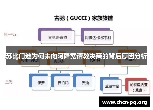 苏比门迪为何未向阿隆索请教决策的背后原因分析