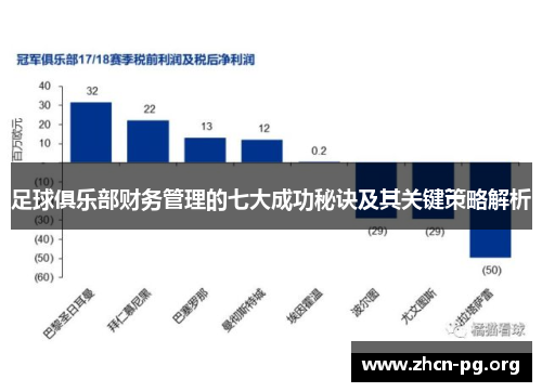 足球俱乐部财务管理的七大成功秘诀及其关键策略解析
