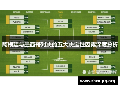 阿根廷与墨西哥对决的五大决定性因素深度分析