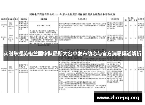 实时掌握英格兰国家队最新大名单发布动态与官方消息渠道解析
