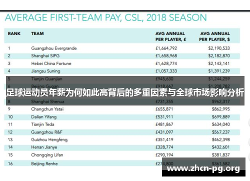 足球运动员年薪为何如此高背后的多重因素与全球市场影响分析