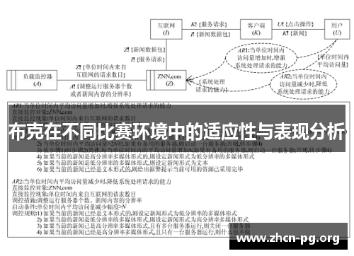 布克在不同比赛环境中的适应性与表现分析